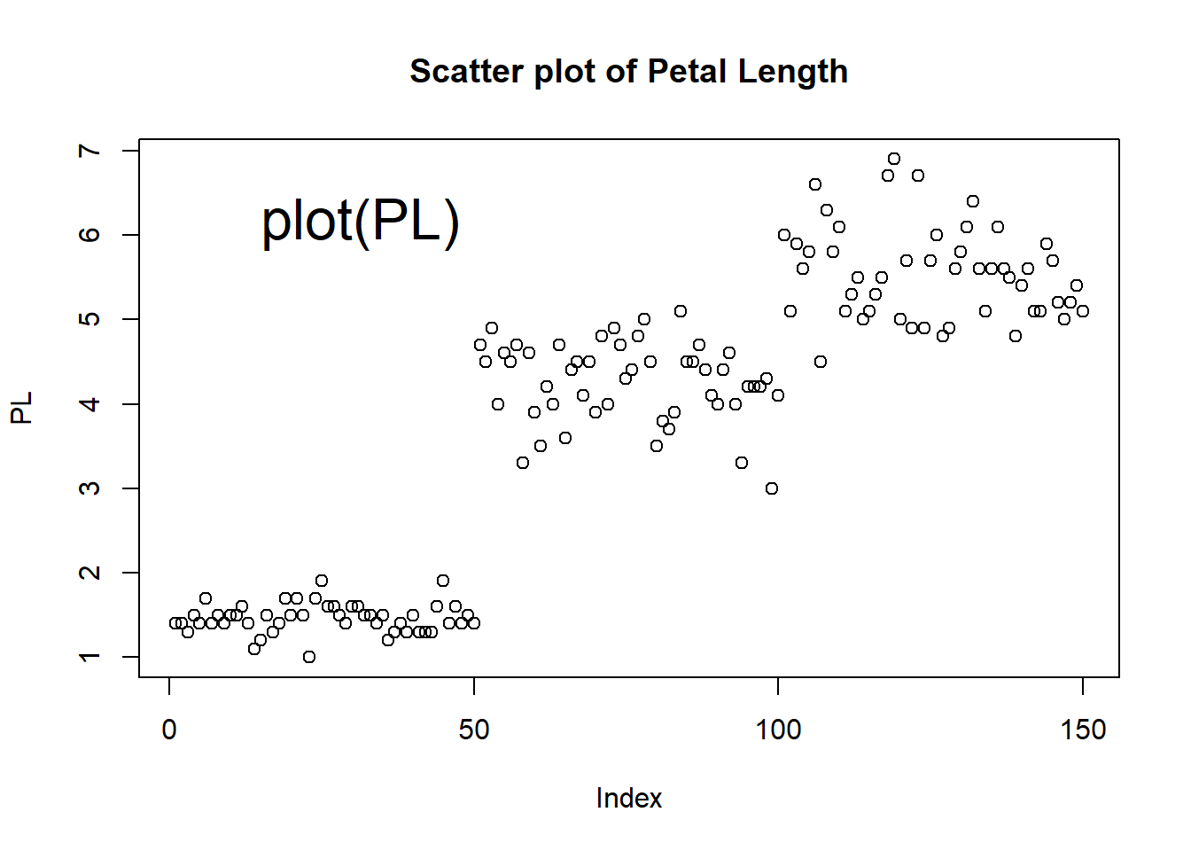 Scatter plot, histogram, lag plot and normal Q-Q plot.