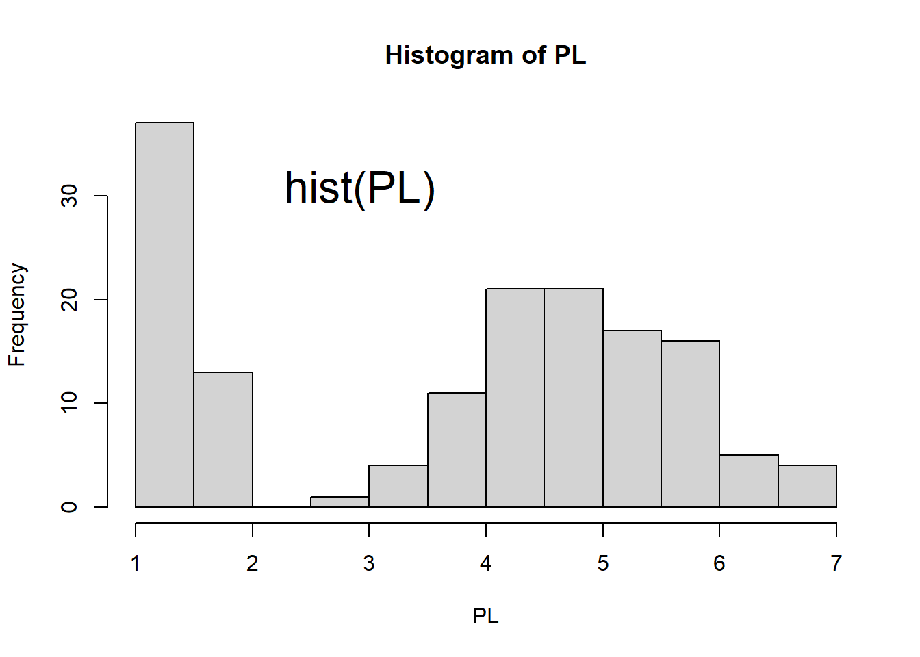 Scatter plot, histogram, lag plot and normal Q-Q plot.