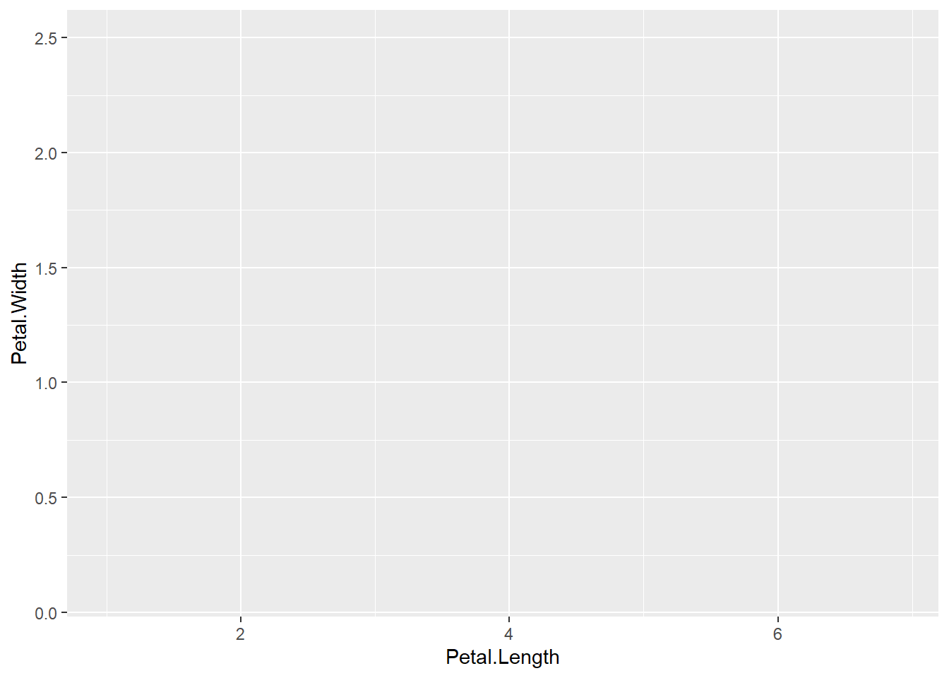 Basic scatter plot using the ggplot2 package.