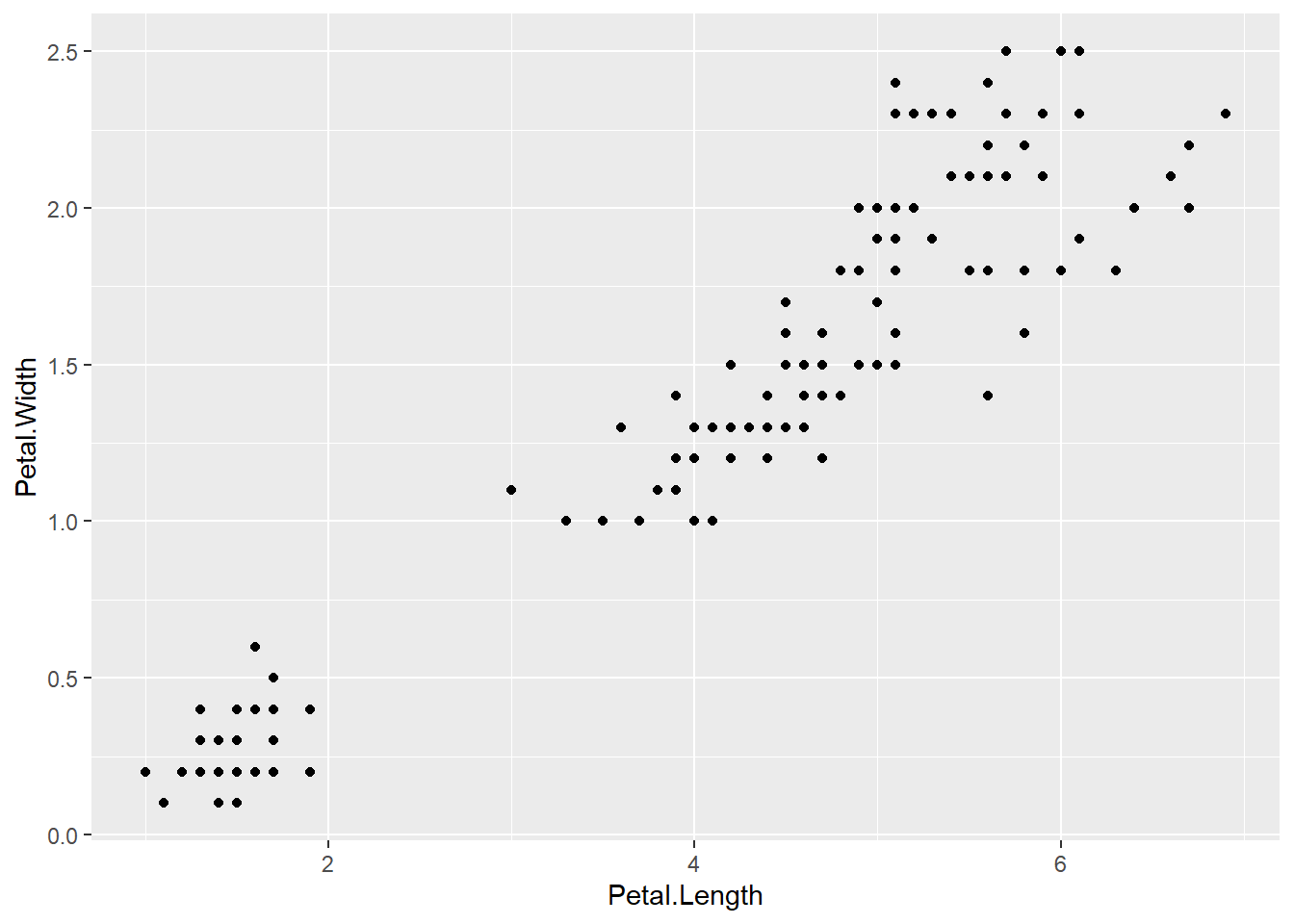 Basic scatter plot using the ggplot2 package.