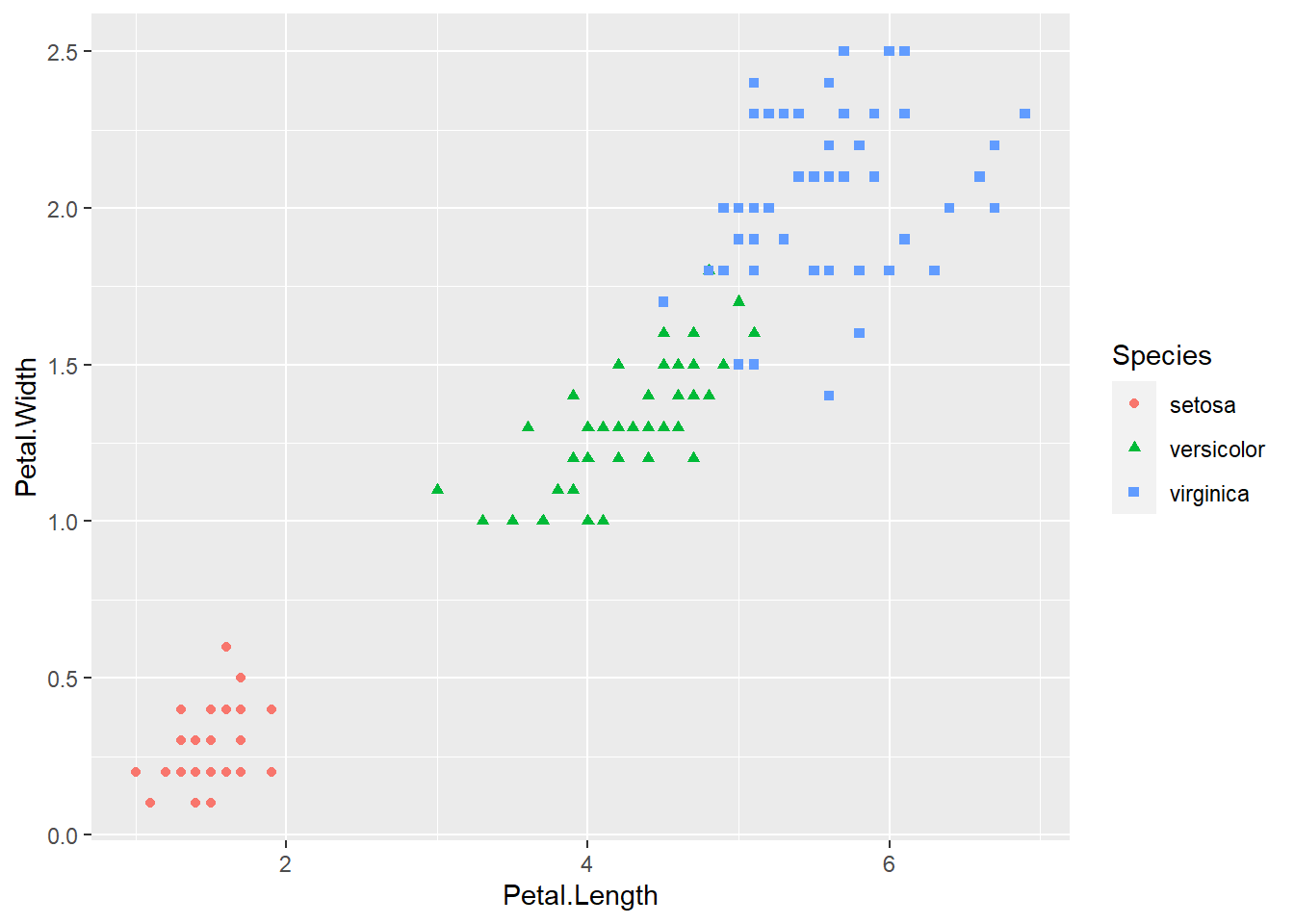 Basic scatter plot using the ggplot2 package.