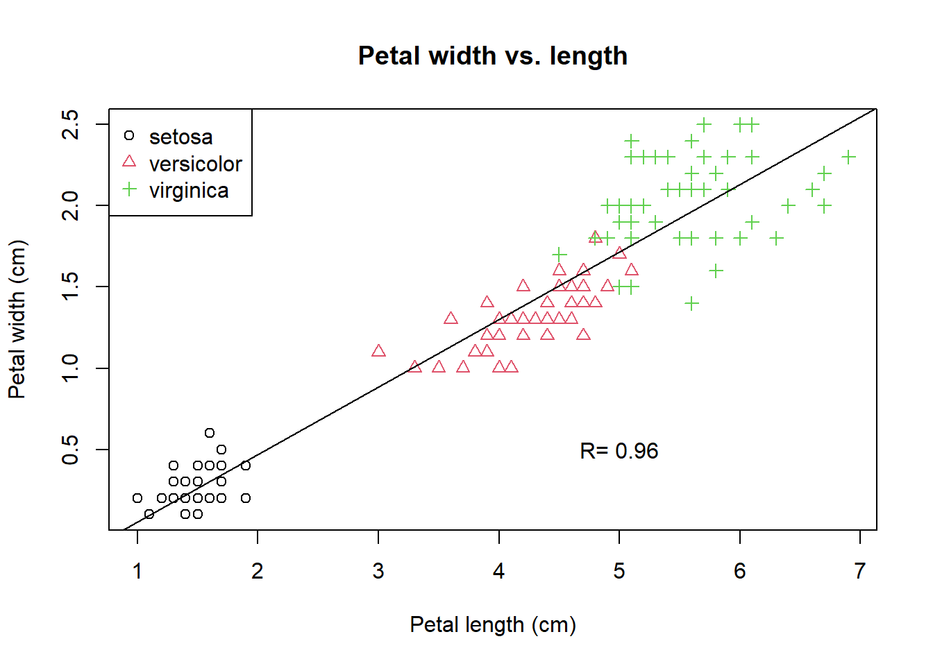 A refined scatter plot using base R graphics.