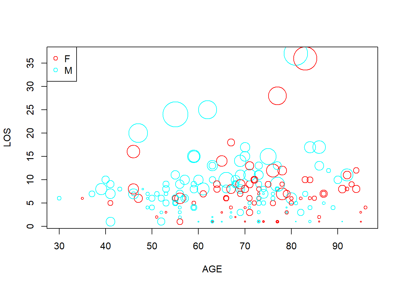 Bubble plot example.