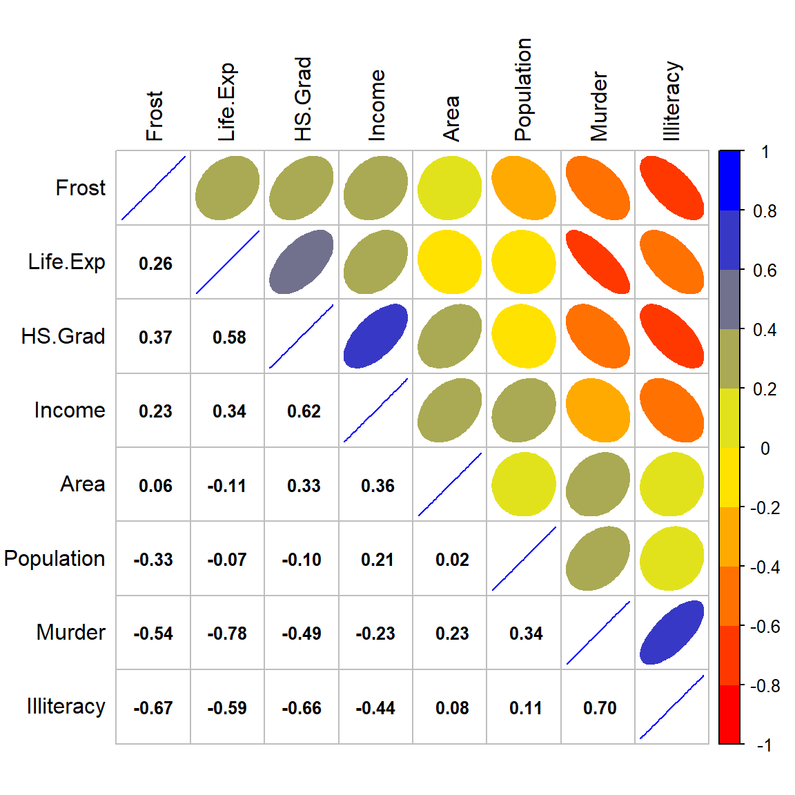 Corrplot for numeric variables.