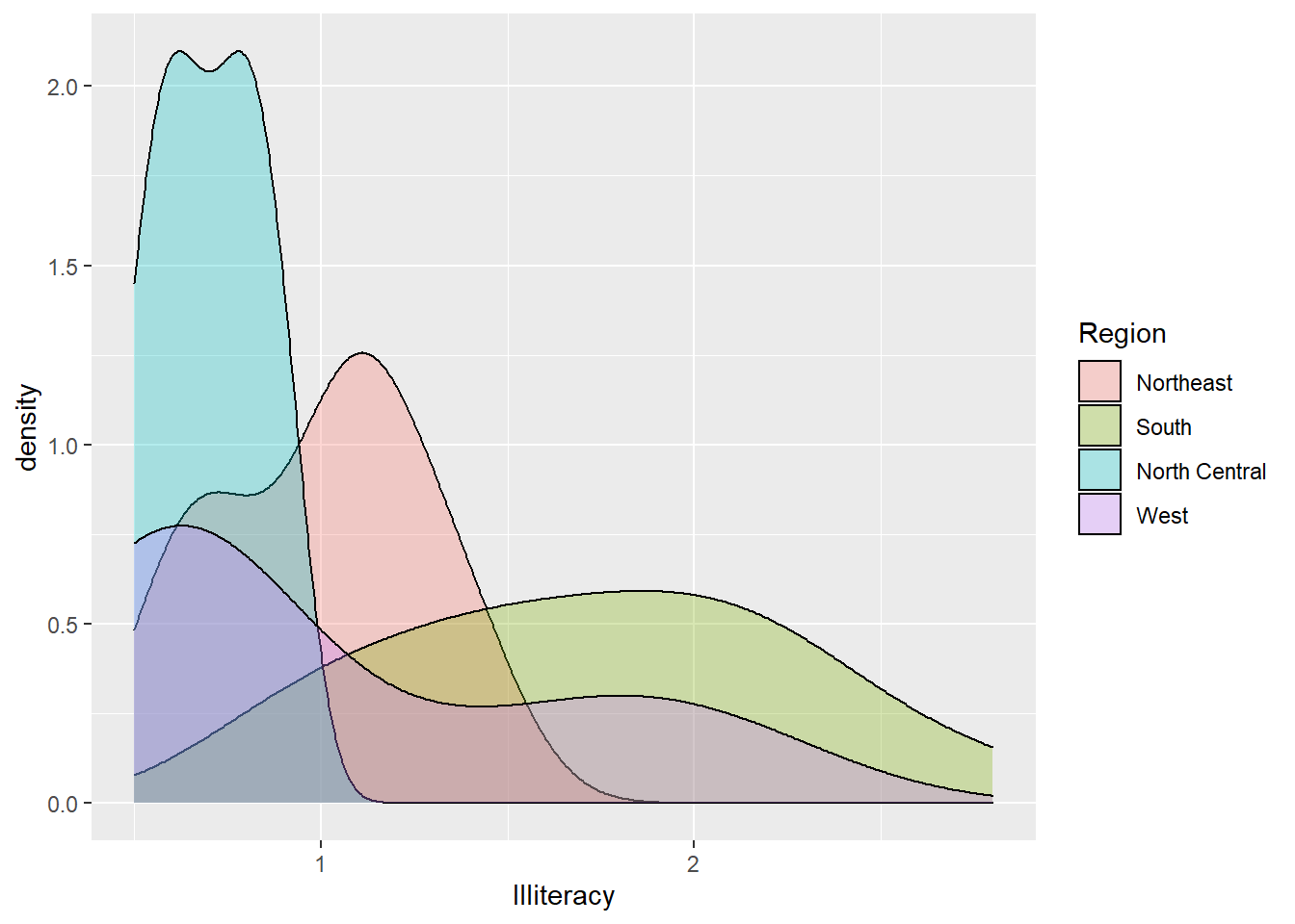 Illiteracy distribution by region.