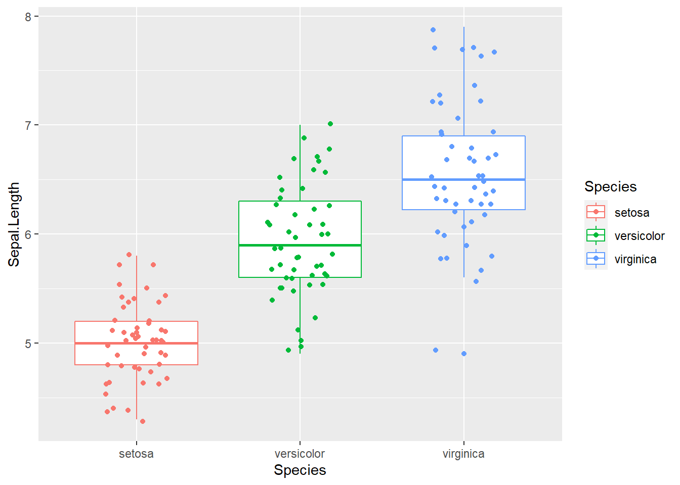 Box plot with raw data points. This is getting increasingly popular.