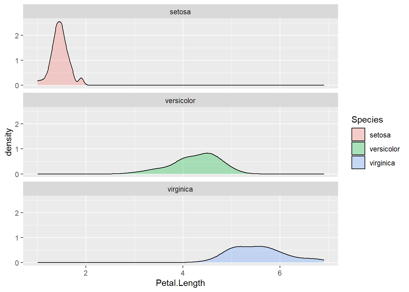 Frequencies of categorical values visualized by Pie chart (A) and bar chart (B).