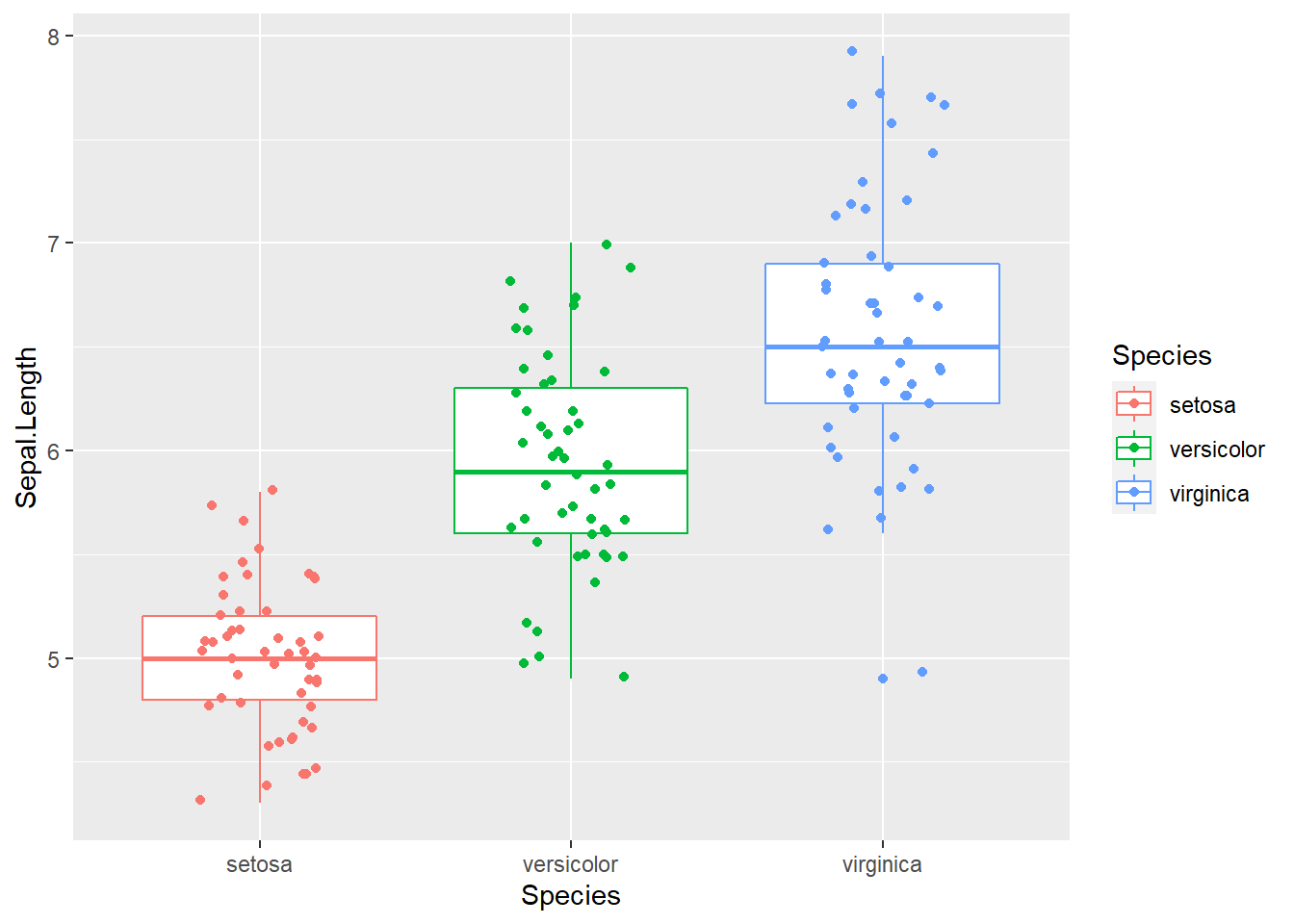 Box plot with raw data points. This is getting increasingly popular.