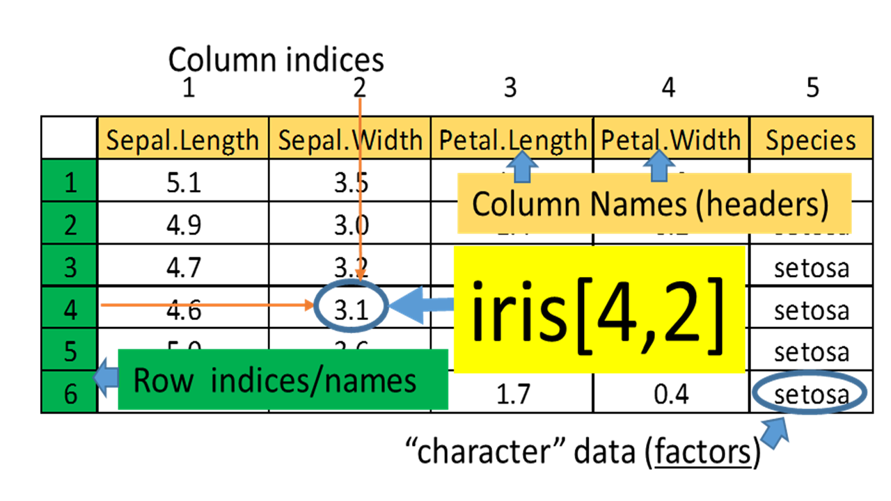 Example of a data frame.