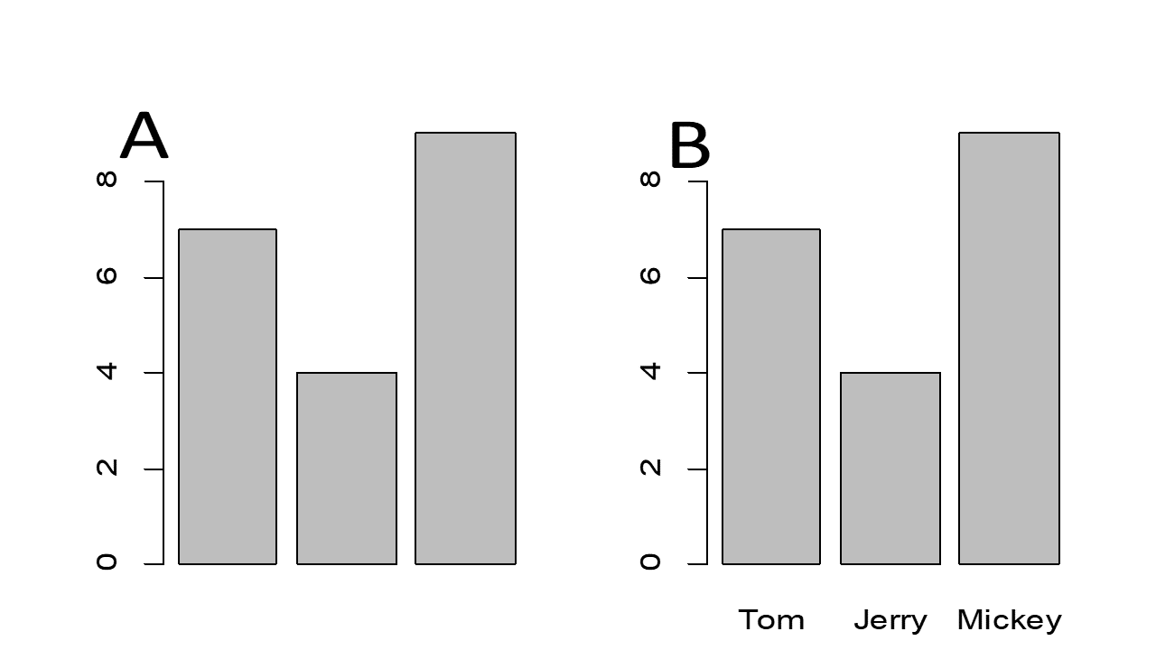 Simple Bar plot